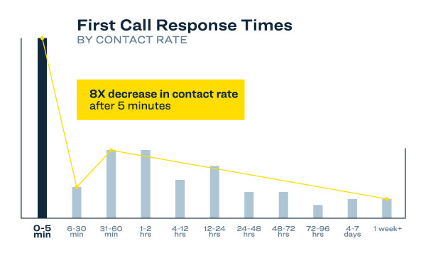 ResponseTime-Graph1 ResponseTime-Graph1