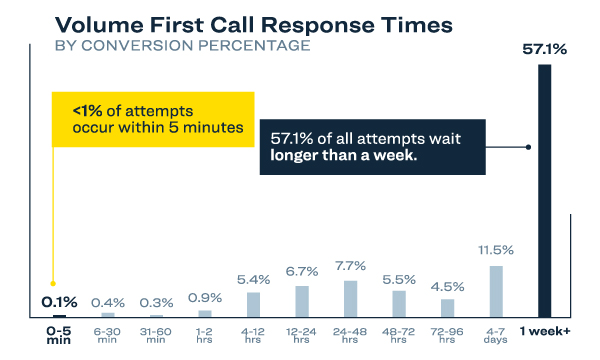 ResponseTime-Graph2 ResponseTime-Graph2