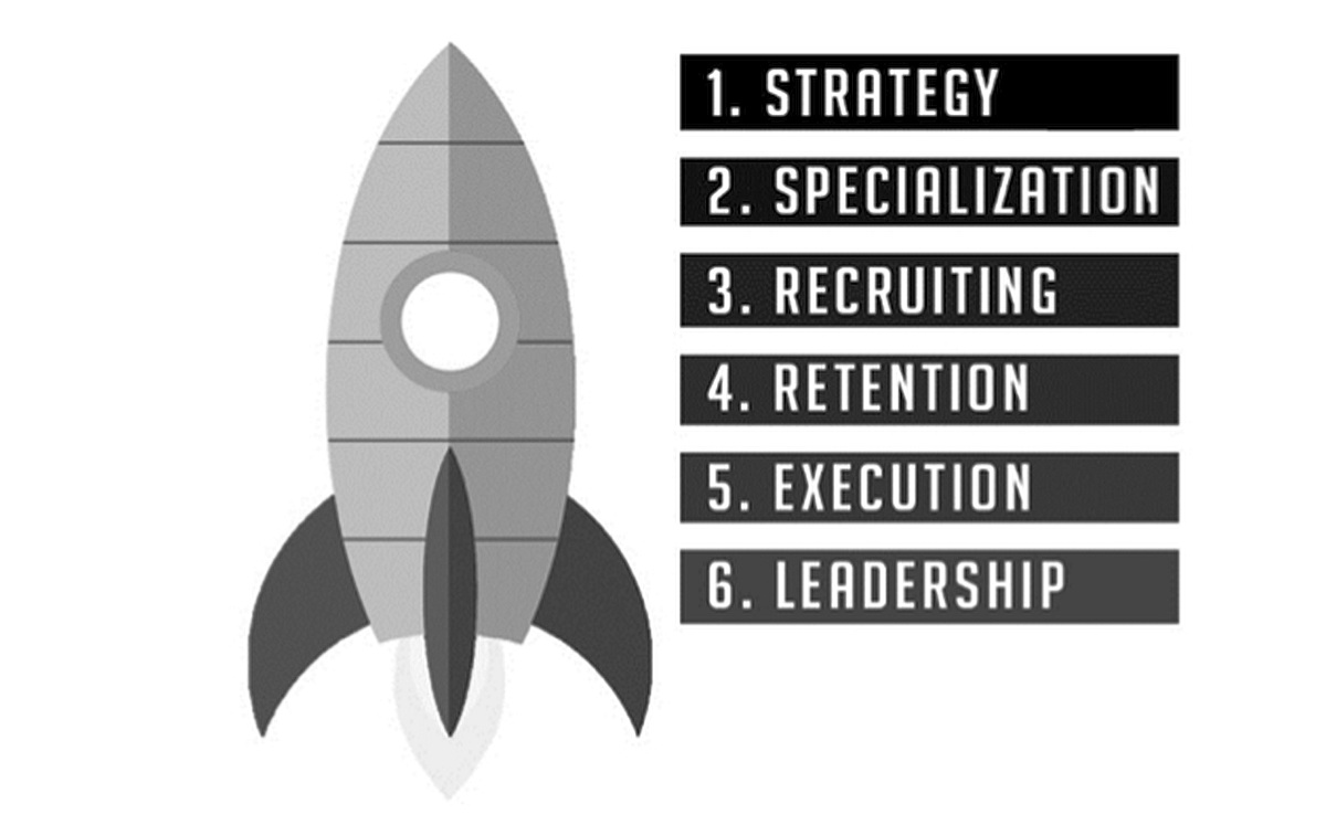 Six Essential Elements | The Sales Development Playbook | sales playbook