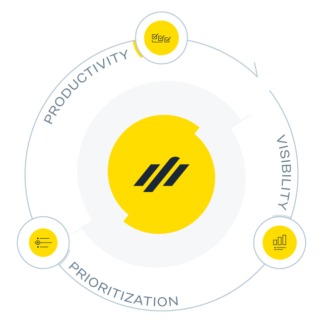 3 Principles of XANT Playbooks The three principles of XANT are Productivity, Visibility, and Prioritization
