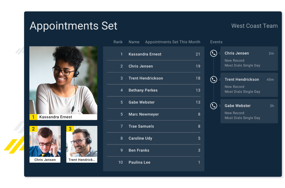 Sales Gamification Scoring Use Gamification to keep reps engaged and encourage friendly competition